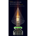 هدلایت لنزو مدل NINJA پایه H11 بسته 2 عددی - تصویر 2